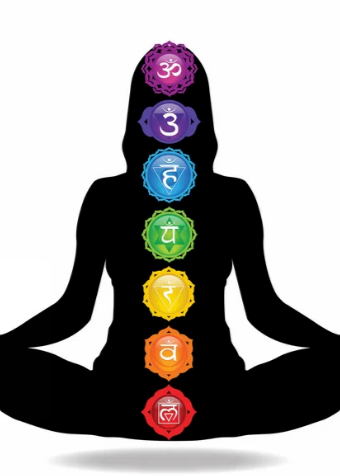 Diagram of the seven chakras positioned along the body, from the root chakra at the base of the spine to the crown chakra at the top of the head